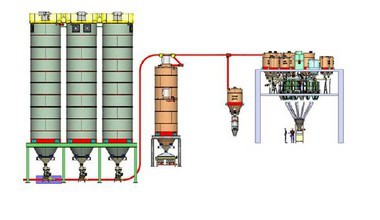 Transporte pneumático dimensionamento